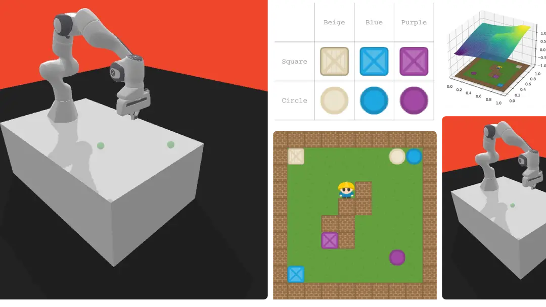 Learning World Value Functions(WVFs) without Exploration